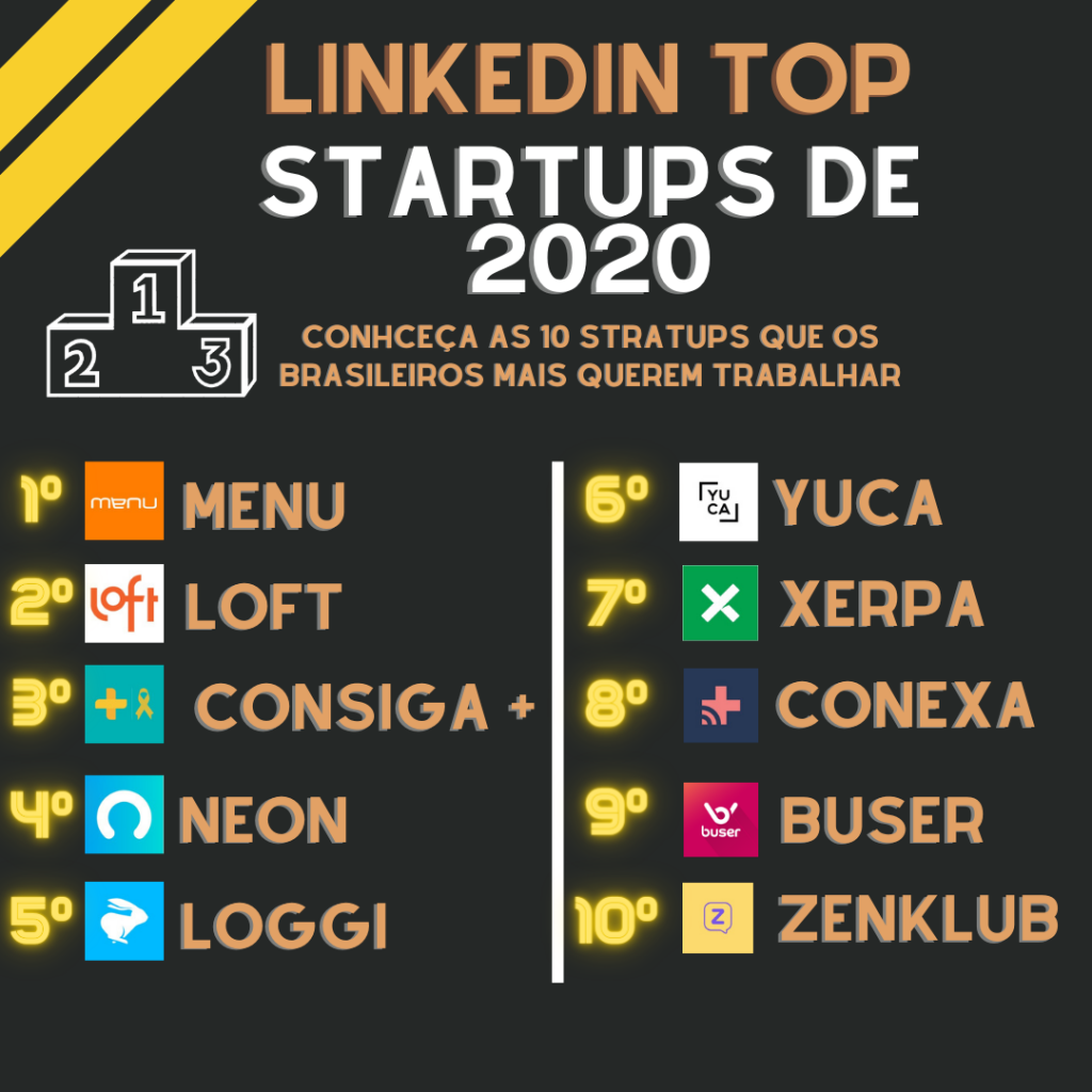 As 10 melhores startups para se trabalhar no Brasil, segundo o Linkedin